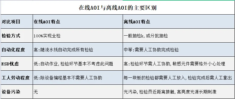 3D在线AOI——PCBA光学检测设备中的高定款.png